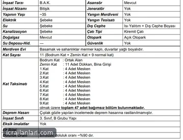 Satılık İşyeri - Yalova