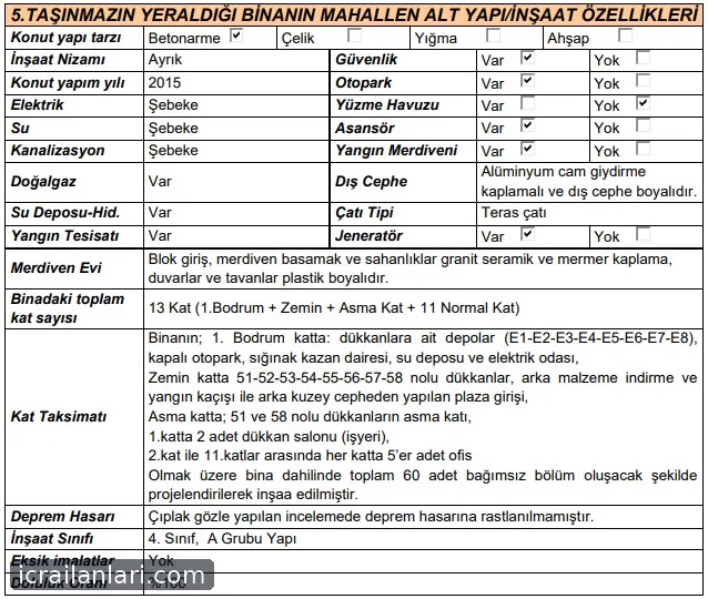 Satılık İşyeri - Ankara Etimesgut ilan görseli 2