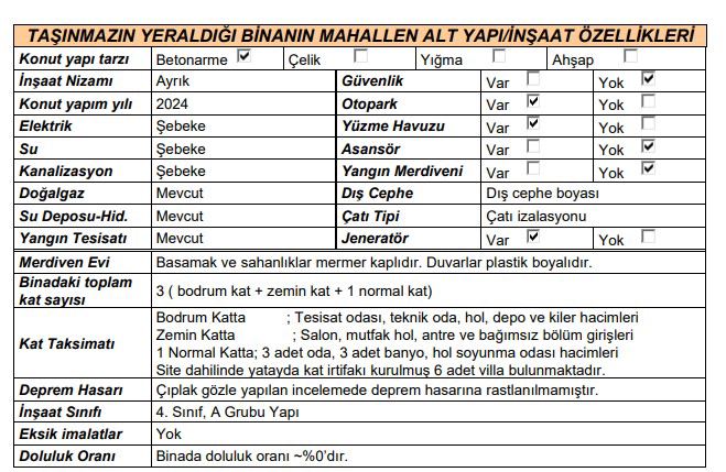 İstanbul Silivri Satılık Konut - 19.250.000 TL