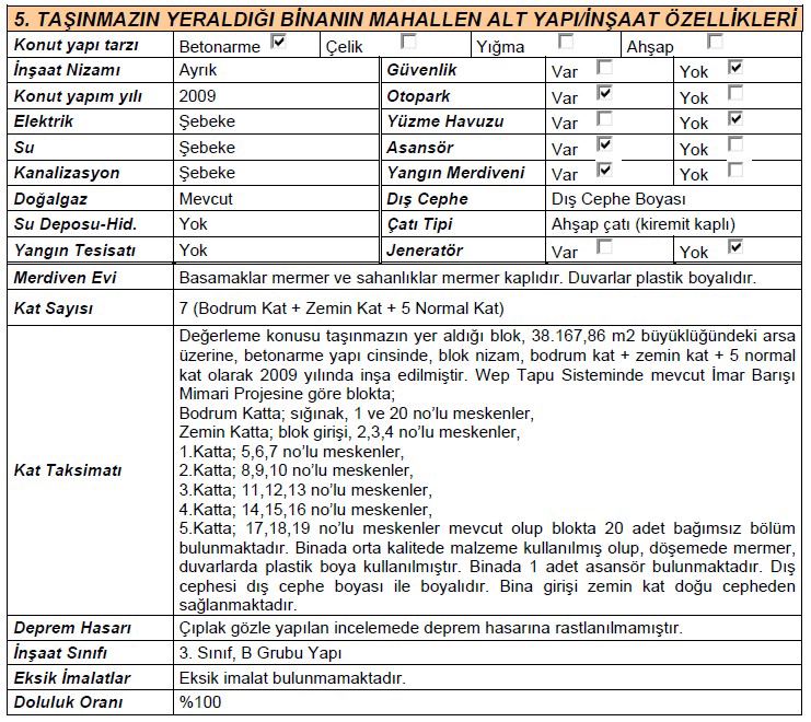 Ankara Yenimahalle Satılık Konut - 2.800.000 TL