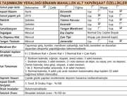 Satılık Dubleks Daire - Ankara Mamak