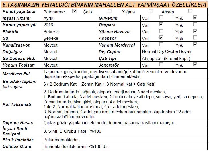 Ankara Mamak Satılık Konut - 5.500.000 TL