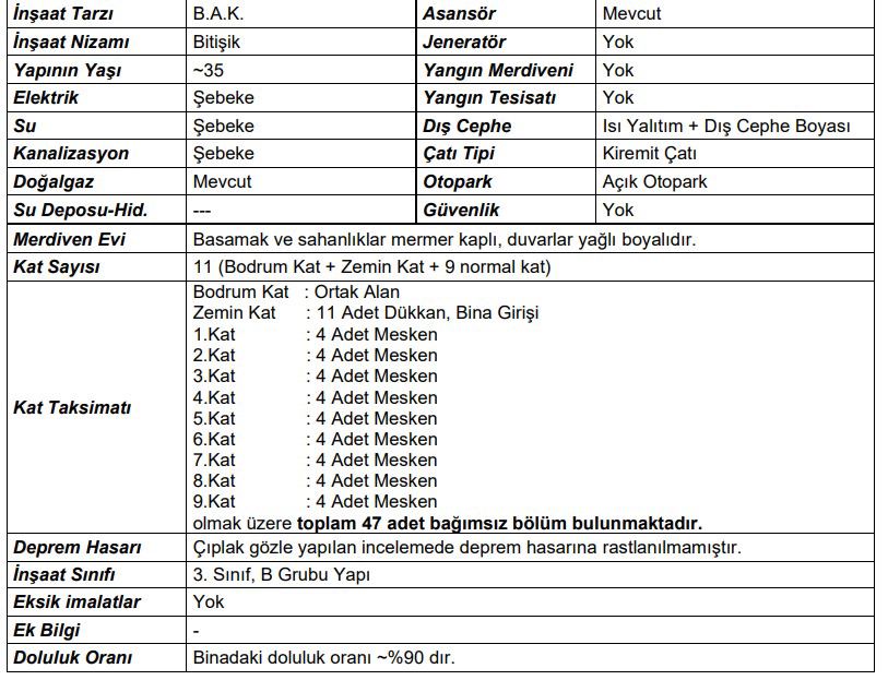 Yalova Satılık İşyeri - 2.600.000 TL