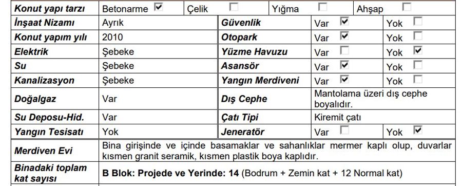 Diyarbakır Kayapınar Satılık Konut - 6.000.000 TL