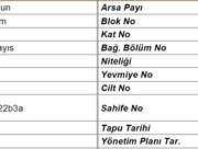 Satılık Daire - Samsun İlkadım