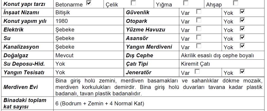 Samsun İlkadım Satılık Konut - 2.050.000 TL