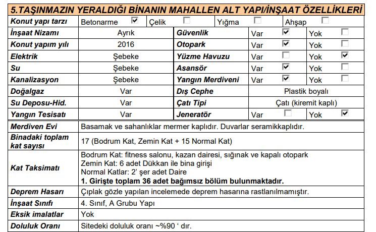 Konya Selçuklu Satılık Konut - 9.700.000 TL