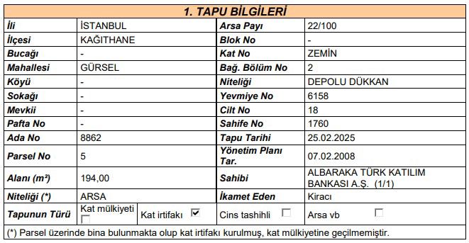 İstanbul Kağıthane Satılık İşyeri - 10.250.000 TL
