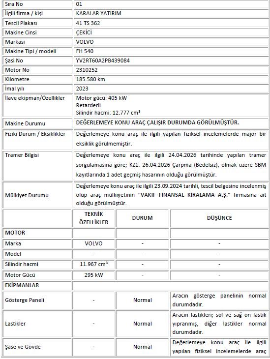 İstanbul Tuzla Satılık Volvo FH540 2023 - 5.232.000 TL