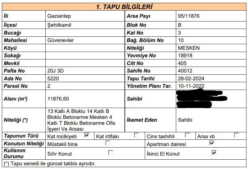 Gaziantep Şehitkamil Satılık Daire - 10.000.000 TL